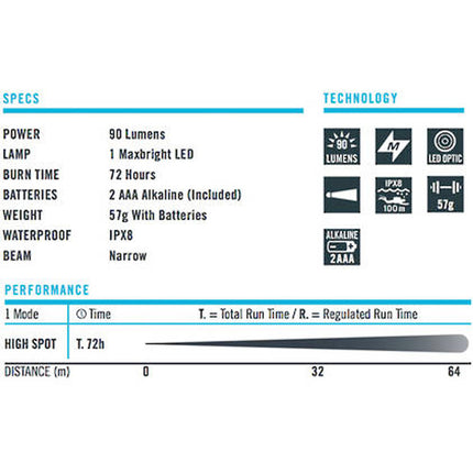 Princeton TEC AMP Dive Light