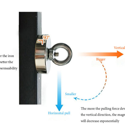 48mm Fishing Magnet ~ Neodymium Fishing Magnet (50kg)