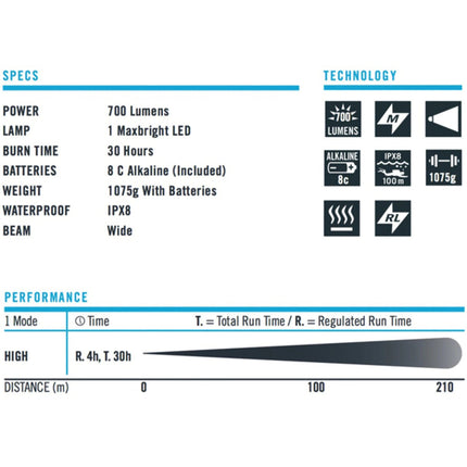 PRINCETON TEC SECTOR 7 TORCH